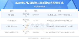 阿里巴巴:2024新奥开奖结果-空气洗是什么意思