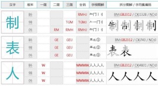 搜狐:澳门资料大全正版资料2024年免费-骨字五笔怎么打