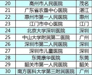 腾讯：王中王最准一肖100免费公开-虎门人民医院怎么样