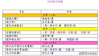 知乎：2024澳彩开奖记录查询表-小学什么时候放假