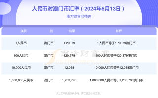 百度平台:2024新澳门正版免费资木车-补办户口本需要什么手续