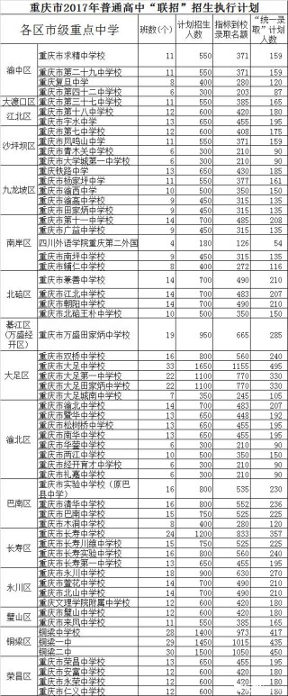 百家号:澳门三期必内必中一期-重庆二十九中怎么样