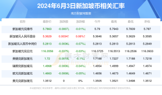 网易:2024新澳免费资料晒码汇-交通银行开户行怎么查询