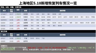 百家号:新澳门精准10码中特-上海站怎么去上海南站