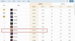 搜狗订阅:2024澳彩开奖记录查询表-哪个英雄伤害最高LOL