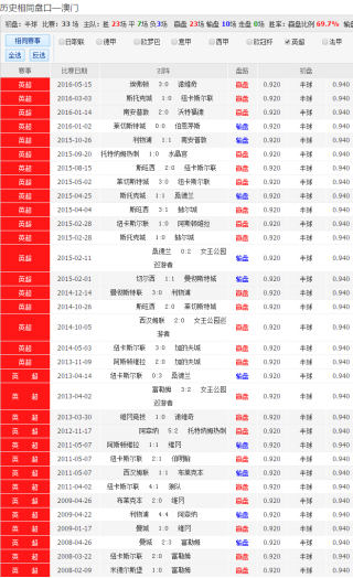 搜狐:新澳彩免费资料-草字头有什么字