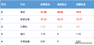 微博:黄大仙三肖三码必中三肖-基金收益怎么算