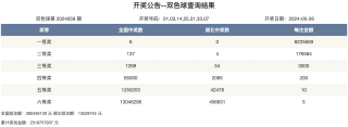 网易:新澳2024今晚开奖资料-OD是什么