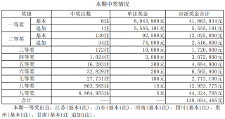 百家号:2024年新澳彩开奖结果-干是什么结构