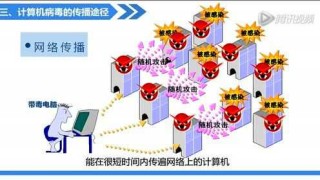 抖音视频:新澳精准资料免费提供-计算机病毒是什么