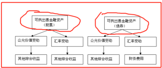 小红书:2024澳门免费公开资料大全-投资收益是什么类科目