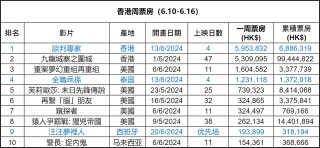 小红书:2024年新澳彩王中王四肖八码-去香港需要办理什么手续