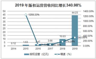 腾讯：新奥彩2024年免费资料查询-移动增值业务费是什么