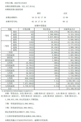 百度平台:新澳彩资料免费长期公开五十期-税务登记需要什么资料