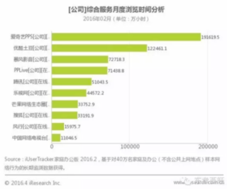 腾讯：新奥彩2024年免费资料查询-移动增值业务费是什么