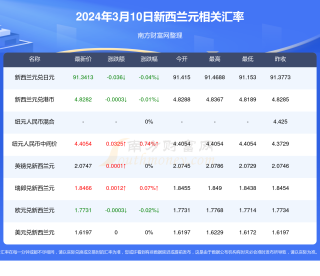 微博:新澳门资料大全正版资料2024年免费下载-过山车怎么玩