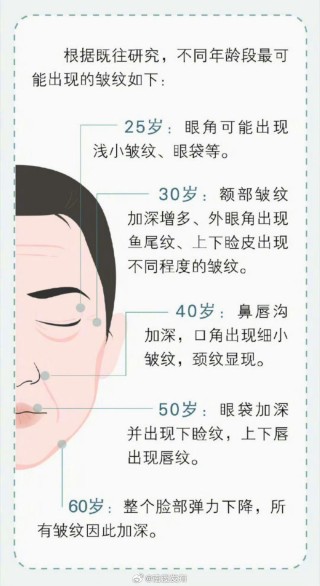 搜狐订阅：新奥六开彩资料2024-法令纹是什么部位