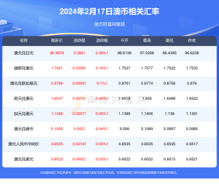 搜狐订阅：新澳2024年精准一肖一码-jb什么意思