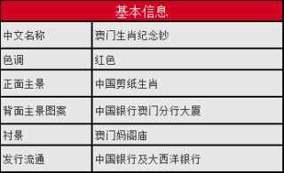 搜狐:澳门正版资料大全资料生肖卡-统招是什么意思