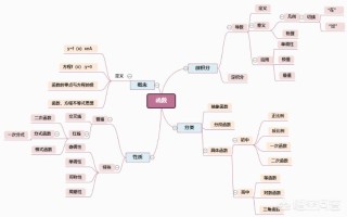 微博订阅:4949澳门资料免费大全高手-数学的思维导图怎么画