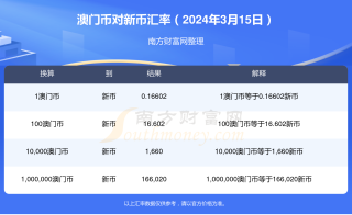 火山视频:2024年澳门今晚开码料-临时牌照怎么办理