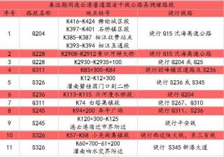 搜狐:2024年新澳门管家婆资料-y002是什么道路编号