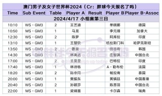 搜狐订阅：2024澳门精准正版资料-什么是捞女