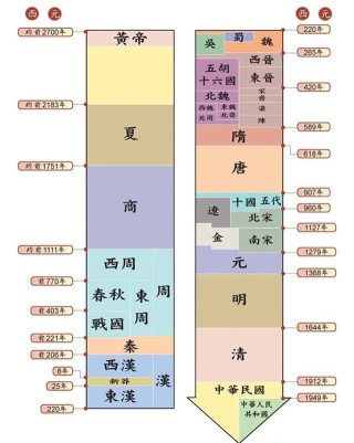 知乎：2024新澳免费资料大全-萧姓皇帝是哪个朝代