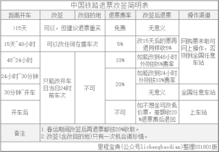 微博:新澳资料最准的网站-网上退汽车票怎么退