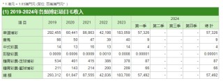 百家号:澳门今晚必中一肖一码准确9995-excel表格怎么去重