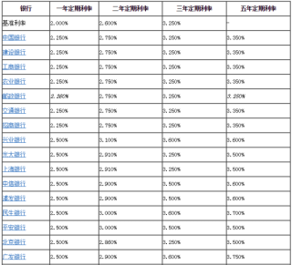 百家号:澳门正版大全免费资料-死期存款哪个银行利息高