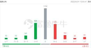 腾讯：新奥资料免费精准-什么是余数