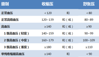 百家号:新澳好彩免费资料查询-血压忽高忽低是什么原因