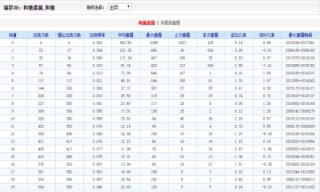 搜狐订阅：二四六王中王香港资料-铁血将军哪个台放