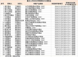 搜狐:澳门一肖一码一中一肖-fof基金是什么意思