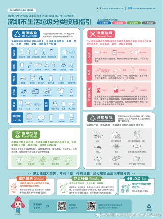 阿里巴巴:2024年奥门特马资料图59期-垃圾分类怎么画