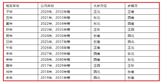 百家号:2024年新奥门免费资料-出虚恭什么意思