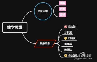 微博订阅:4949澳门资料免费大全高手-数学的思维导图怎么画