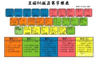 搜狐订阅：2024澳门历史开奖记录查询-朱字五笔怎么打