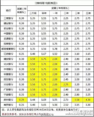 百家号:澳门正版大全免费资料-死期存款哪个银行利息高