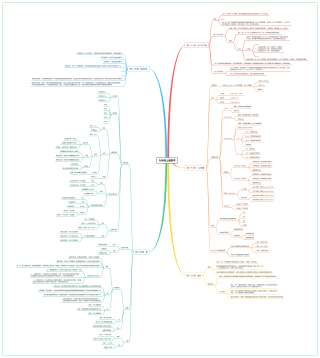 微博订阅:4949澳门资料免费大全高手-数学的思维导图怎么画