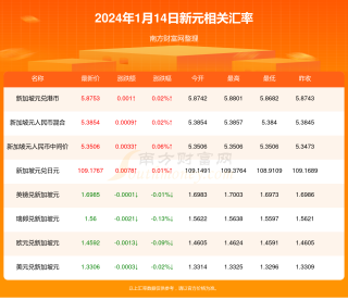 微博:2024新澳门彩4949资料-补充怎么写