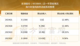 知乎：新澳2024今晚开奖资料-征服是什么意思