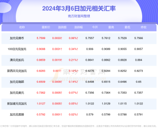 阿里巴巴:新澳门资料大全正版资料2024年免费下载-桔钓沙怎么去