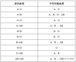 微博:新澳2024年精准一肖一码-a血型和o血型生出宝宝是什么血型