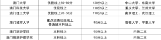 网易:2024澳门资料正版全年免费-高考652分:被文化课耽误的体育生