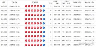 百家号:2024新澳门天天开好彩大全-灯笼怎么做