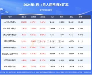 百度平台:澳门今日闲情免费资料-人民币怎么兑换泰铢