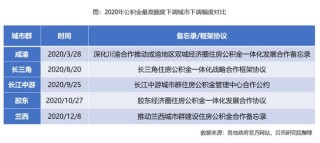 知乎：新澳门彩4949最新开奖记录-公积金对冲是什么意思