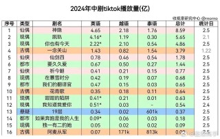 抖音视频:2024澳门王中王100%的资料-标榜是什么意思